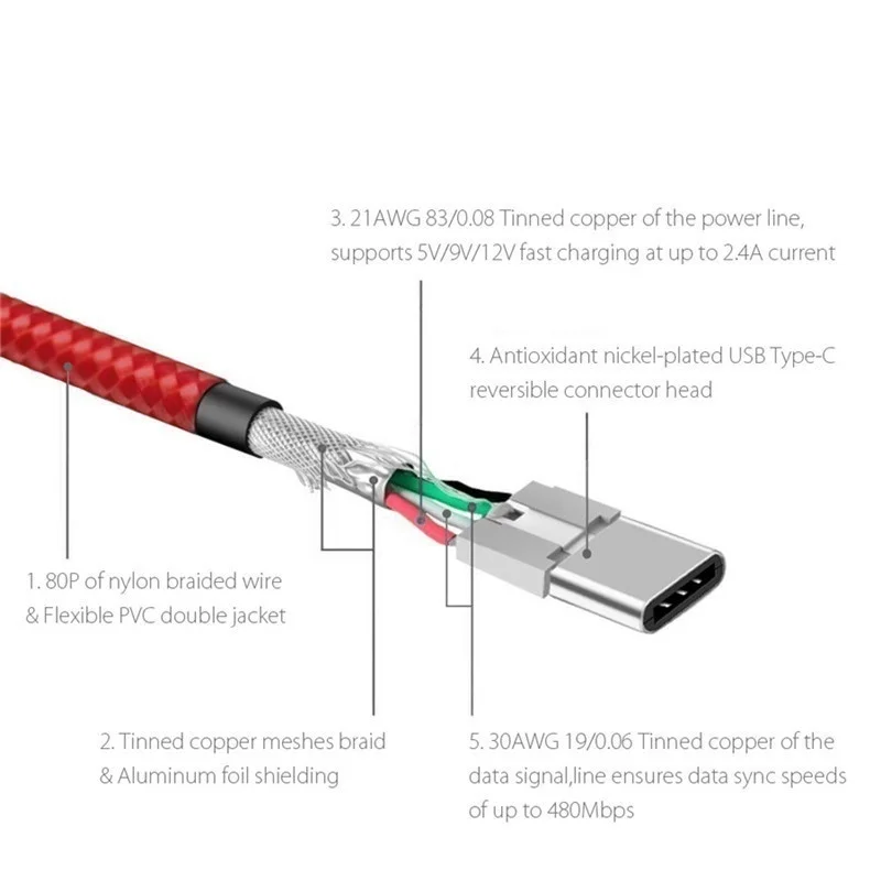 USB Type C кабель для быстрой зарядки и синхронизации данных Apple New Mackbook 12 дюймов типа