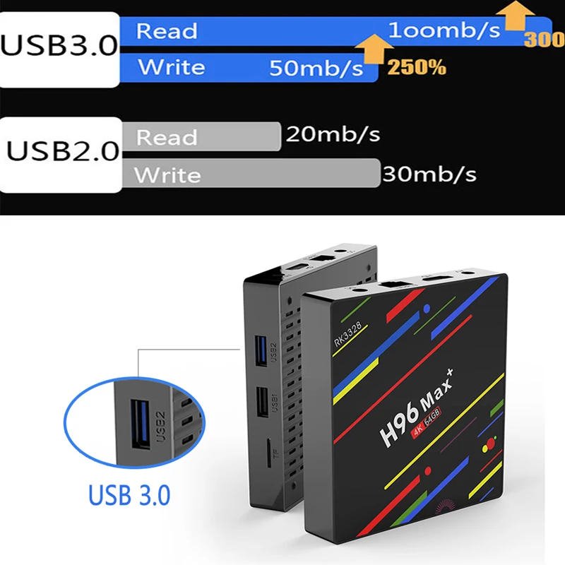 H96 MAX PLUS Android 8 1 ТВ приставка RK3328 Smart 4K Ultra HD 4G 64G wifi 5G/2 четырехъядерный Google Голосовое