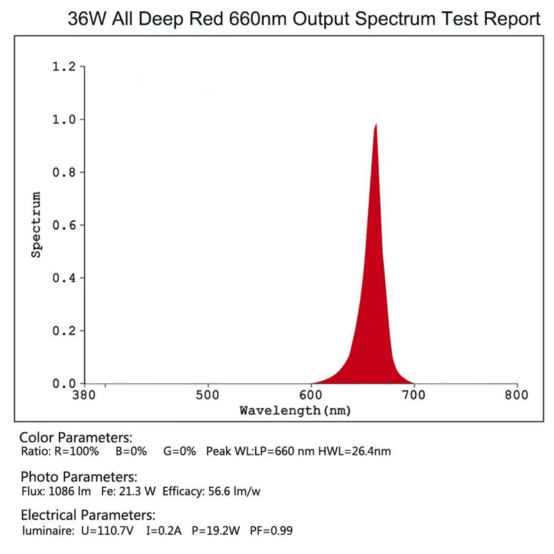 Spider COB 36 Вт все темно красный 660nm светодио дный растет свет лампы PAR38 растут