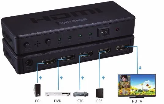 1 шт. Переключатель hdmi pip и HDMI 4X1 переключатель с функцией PIP 4k x 2k V1.4 пластик
