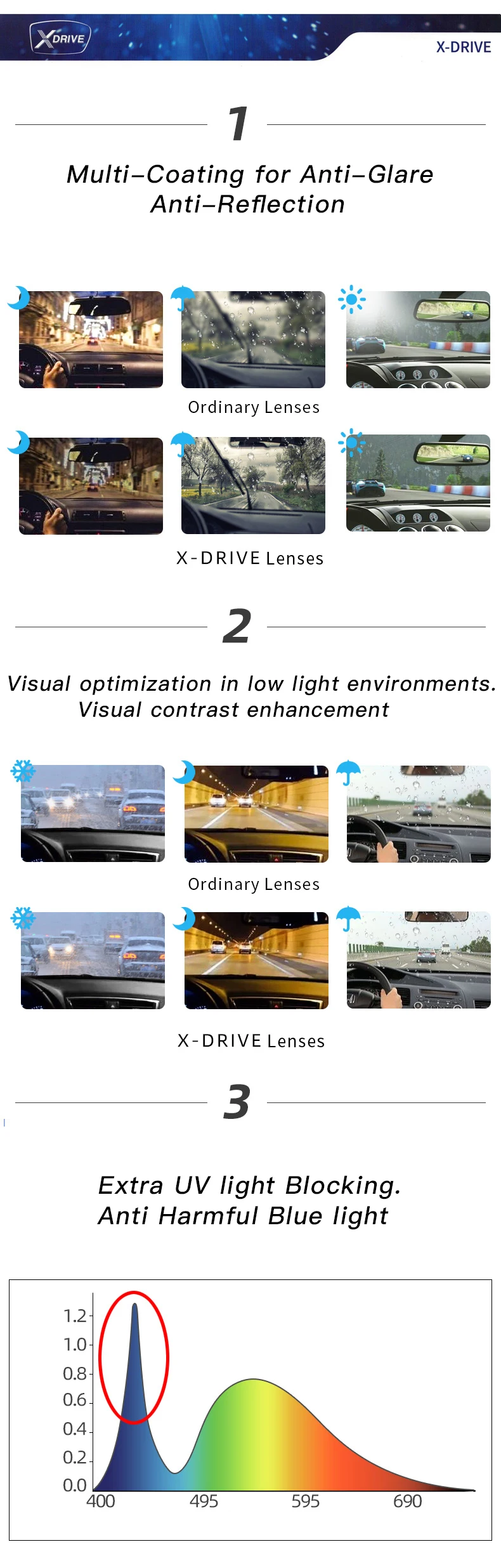 CHEMI Drive Safe Lenses for Night Driving Anti Glare Driving Glasses Transparent Day Night Driving Glasses