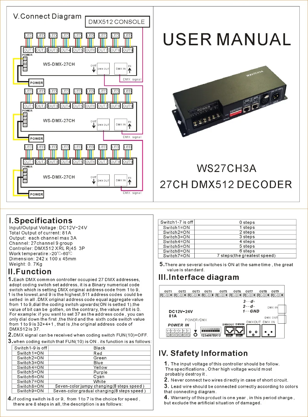 27 канальный декодер DMX512 драйвер диммера 27CH RGB DMX контроллер DC12V 24V для светодиодной