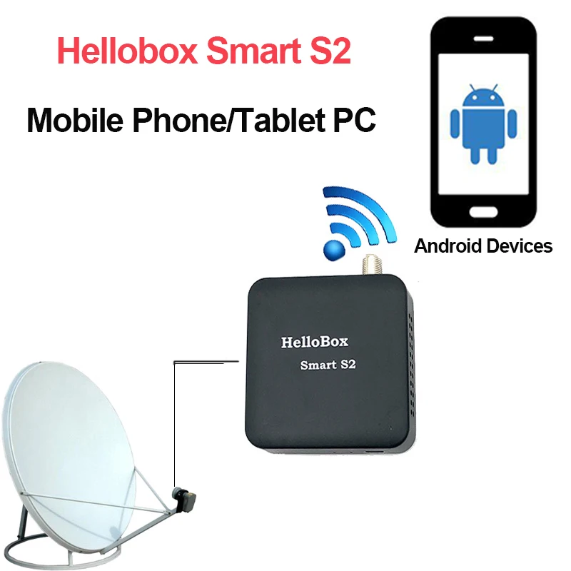 Hellobox Smart S2 спутниковый приемник спутникового искателя с поддержкой мобильного телефона/планшета ТВ-приемник DVB Play Finder Receptor