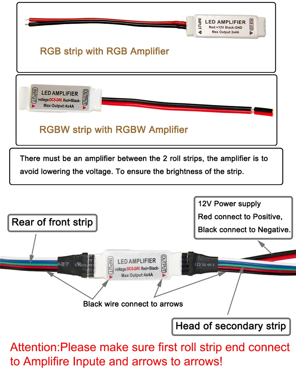 10 м 15 м 20 м 30 м набор DC12V RGB RGBW rgbww 5050 SMD 300 светодиодный s светодиодный полосы+ 2,4G RF пульт дистанционного управления+ адаптер питания+ комплект усилителя