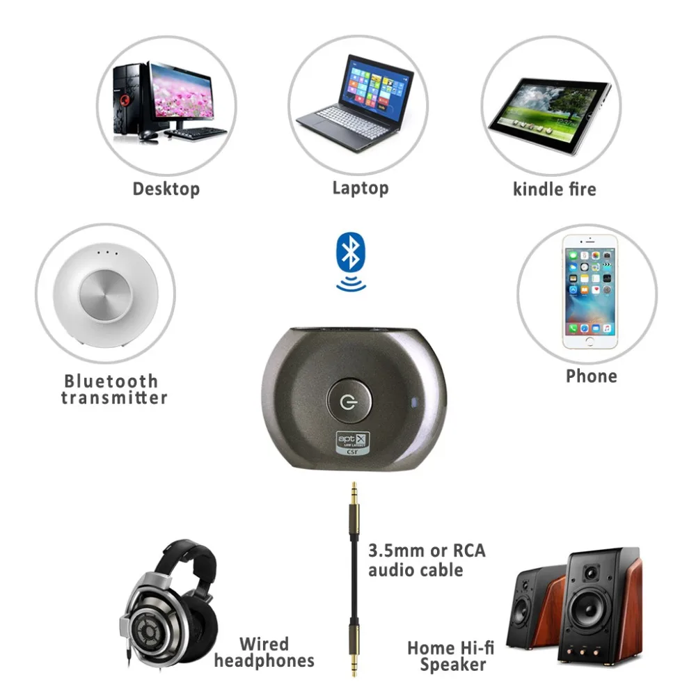 Avantree aptX Bluetooth приемник и передатчик с низкой задержкой беспроводной адаптер 2 в 1