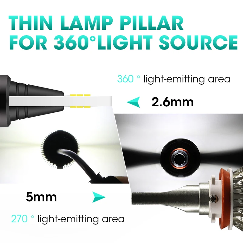 ROADOT 2 шт. H4 H7 H8 H11 9005 9006 автомобильные передние фары LED Наборы 8000LM Автомобильные 6000 К