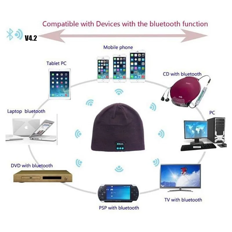 Зимняя Вязаная Шапка бини с разъемом для карт TF/SD Bluetooth V4.2|smart cap|beanie knitted hatknitted hat |