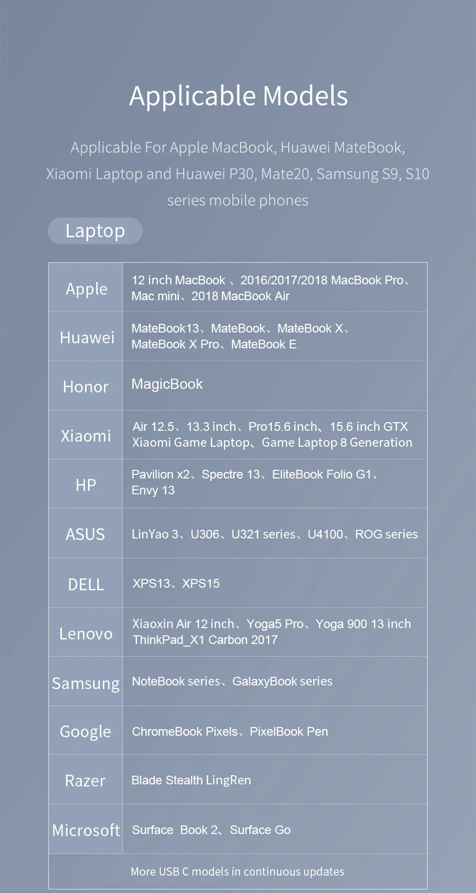 Hagibis USB C к HDMI адаптер Тип C Мужской к HDMI Женский конвертер 4 k@ 30Hz HD для Macbook samsung Galaxy S10 huawei P30 iPad Pro