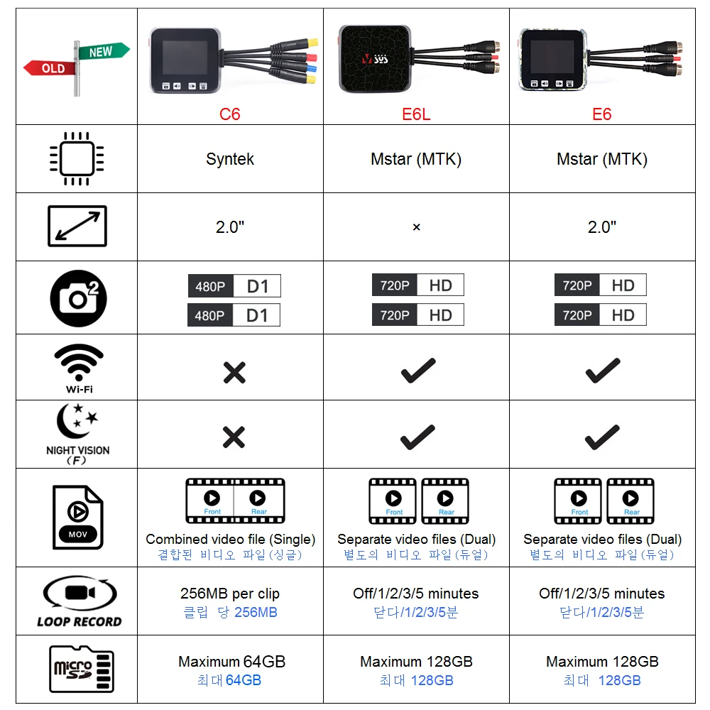SYS VSYS C6 двойная экшн-камера на мотоциклетный шлем рекордер DVR передний и задний вид водонепроницаемый мотоцикл видеорегистратор Черный корпус ночного видения