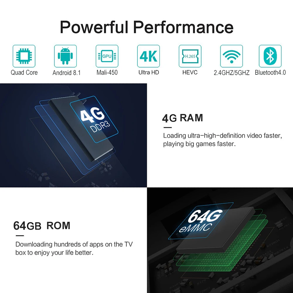 ТВ приставка T9 RK3328/RK3318 4 ГБ 64 ядра Android 9 0 Bluetooth H2.65 4K 2 ГГц/5 ГГц Wi Fi