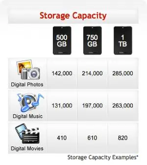 Toshiba Canvio Основы готовый 3 ТБ жесткий диск HDD 2," USB 3,0 внешний жесткий диск SATA 2 ТБ 1 ТБ 500G жесткий диск externo накопитель на жестком диске