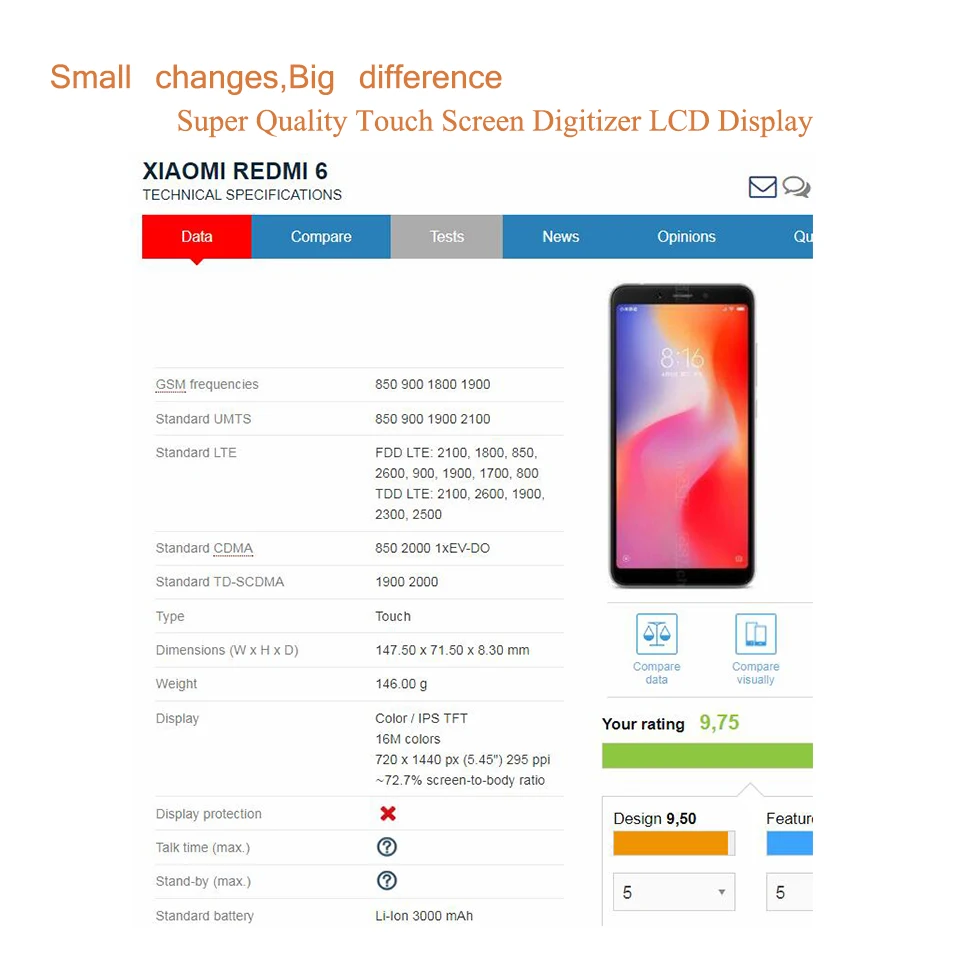 10 шт./партия сенсорный экран для Xiaomi Redmi 6