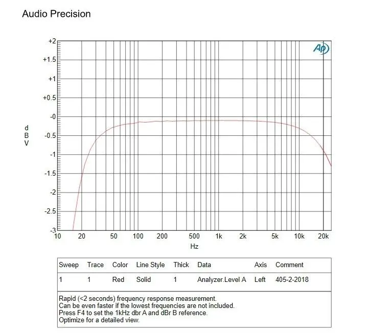 

DIYERZONE DIY Power amplifier board / kit base on QUAD405 -2 amp 100W+100W 8ohm L11-44