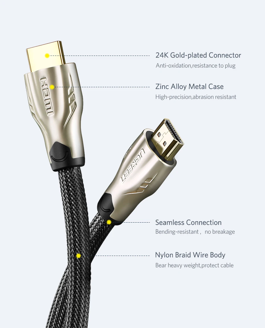Ugreen HDMI кабель hdmi-hdmi 2,0 HDR 4K для Xiaomi сплиттер удлинитель адаптер shand переключатель PS4 ТВ коробка 5 м 10 м Кабель HDMI