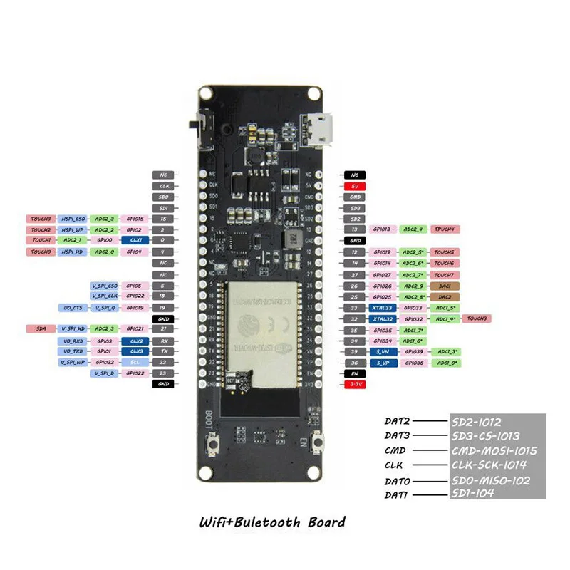 Плата для разработки модуля TTGO T-Energy 8 Мбайт PSRAM ESP32-WROVER-B WiFi Bluetooth Новое поступление