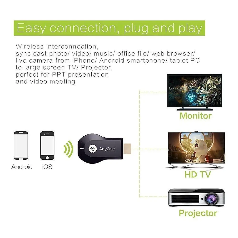 ТВ адаптер LumiParty Anycast M2 plus miracast AirPlay совместимый с HDMI Wi Fi приемник для Android IOS и
