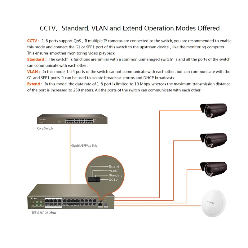 Tenda TEF1126P-24-250W коммутатор для интернет-сети 24 Порты 225 W PoE источника питания |