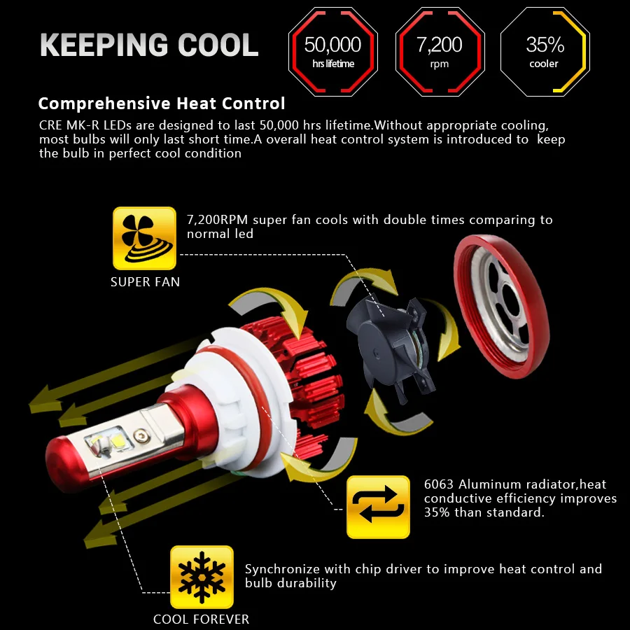 Комплект светодиодных фар MOSTPLUS 7600LM 60W H1 H3 H7 H8 H9 H10 H11 9005 9006 + 8000LM 80W H4 9007 H13 9004 Hi/lo beaK |
