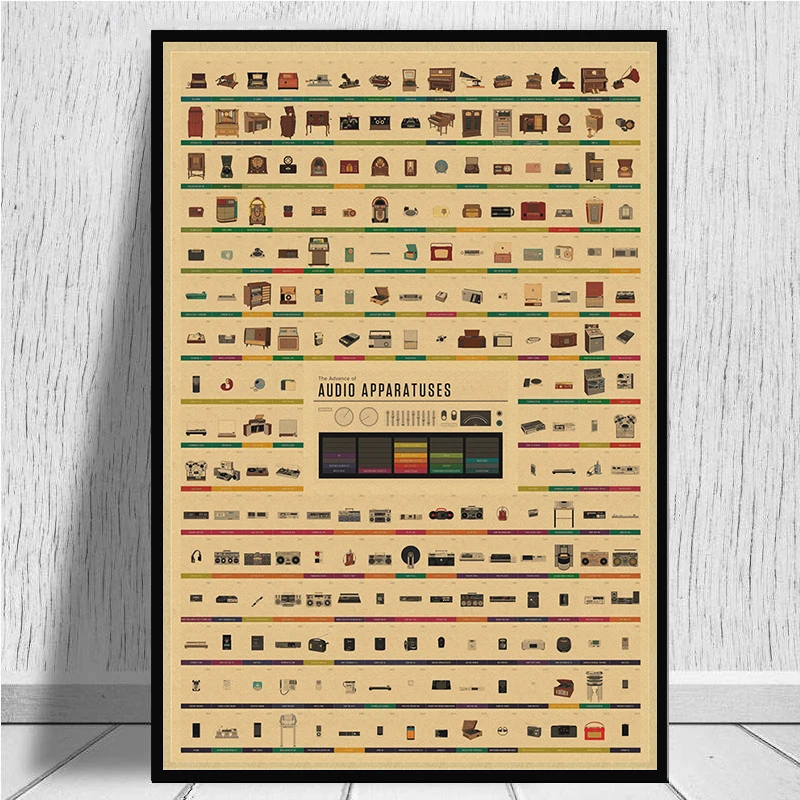 ВИНТАЖНЫЙ ПЛАКАТ коктейль пиво вино ретро крафт-бумага рисунок для бара кафе