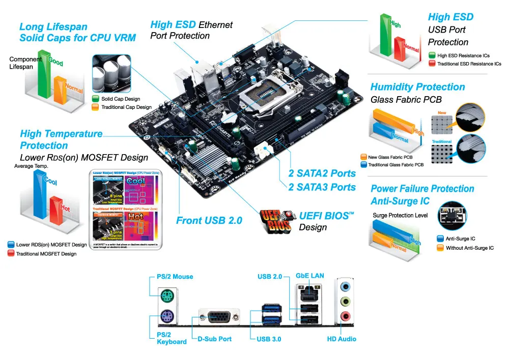 Абсолютно новая Gigabyte GA-H81M-S LGA 1150 ультрапрочная материнская плата | Компьютеры и