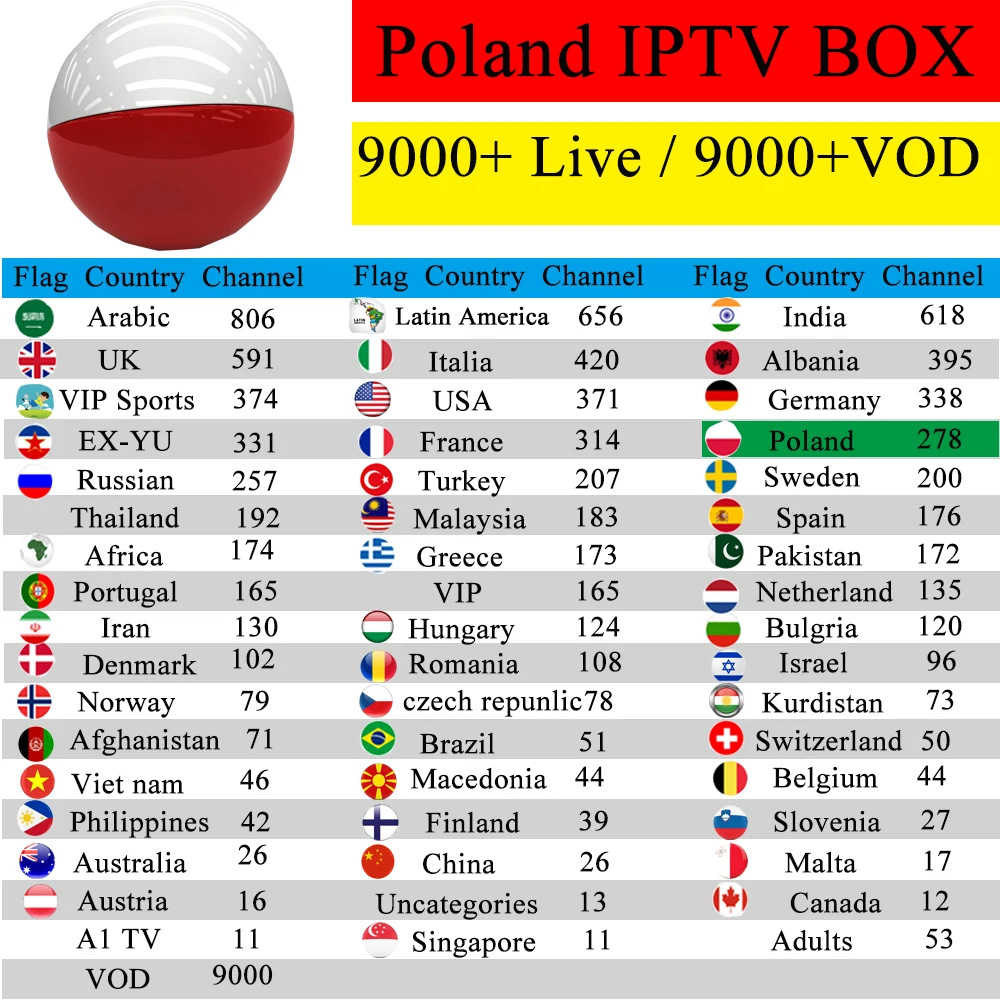 Польша IPTV 1 год бесплатно Премиум IPTV Box TX6 Android 7,1 2 Гб 16G Израиль, Франция, Испания, канал для взрослых M3u, подписка VLC