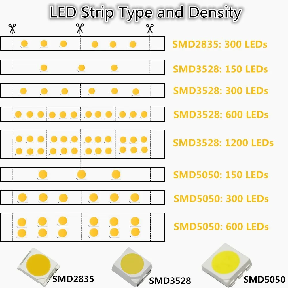 DC12V High CRI90 SMD2835 1116LM/M светодиодный светильник полоса белая Гибкая полоса светильник ing 60 Светодиодный s 12 Вт/м 8 мм широкий белый PCB не водонепроницаемый