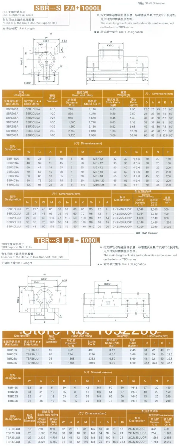 2 шт. SBR16 -1500 мм линейная опорная направляющая + 4 SBR16UU линейный Чехол/блок |