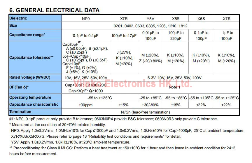 100 шт. многослойный керамический конденсатор 0805 SMD Chip 0 1 пФ 47 мкФ Ф 10 22 ПФ 2 нФ 4 7 НФ