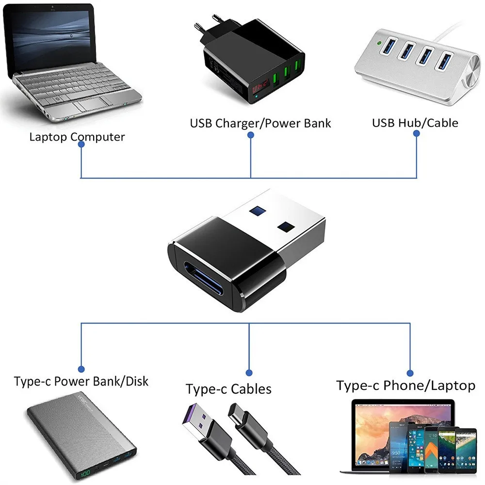 Hiperdeal Новый USB 3 0 (Type-A) штекер к USB3.1 (Type-C) гнездо переходник адаптер Dropshipping YE1.16 |