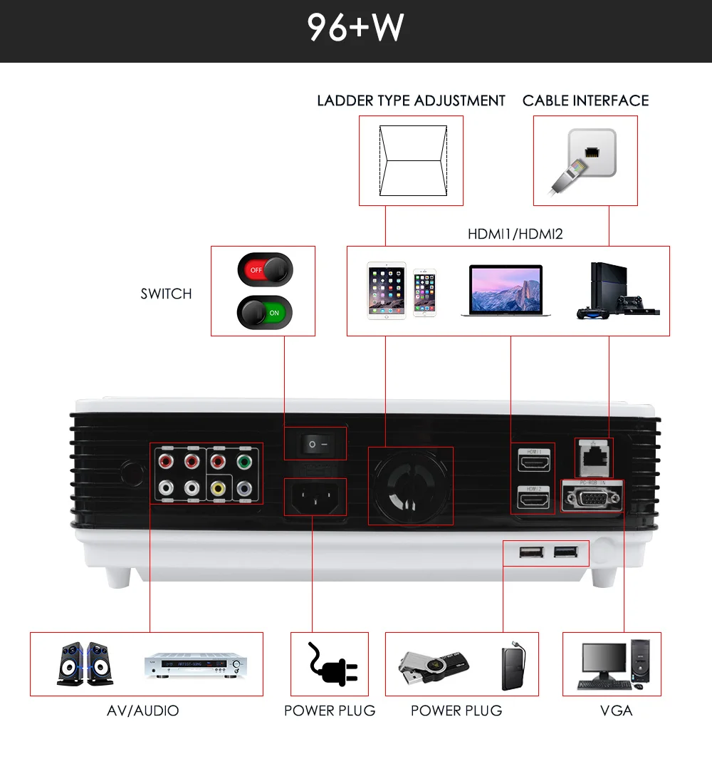 Poner Saund LED96+ Проектор 6.0 Android-проектор 3D Домашний кинотеатр WIFI 100-дюймовый экран ПОДАРОК Full HD 1080P HDMI Видео Proyector