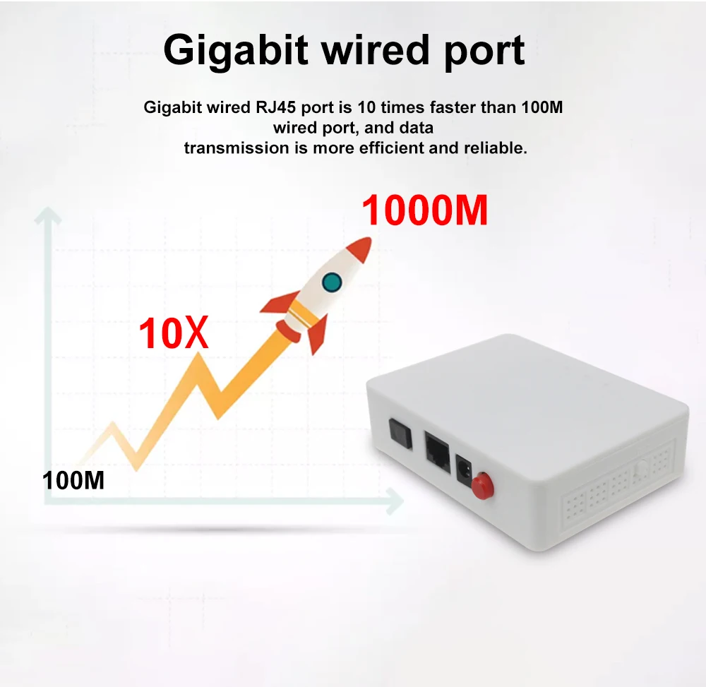 FTTH 1 порт ONU EPON OLT FTTO FTTB 1,25G 1GE GEPON EPON ONT совместимый zte Fiberhome hua wei