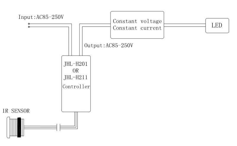 Запатентованный ИК-датчик двух моделей 500 Вт AC85V-250V инфракрасный датчик переключатель датчик движения индукция Автоматическое включение/выключение лампы 4-9 см CE