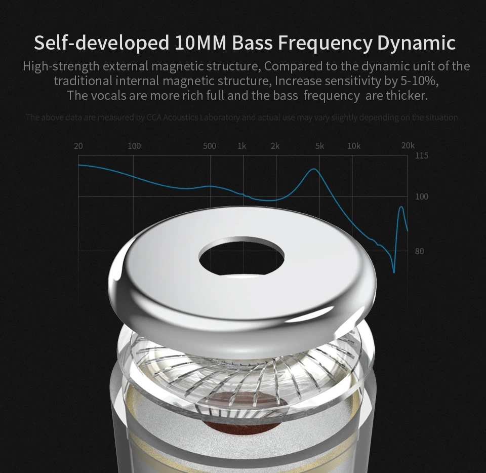 Новинка CCA CA4 1DD+ 1BA Гибридный привод в ухо наушник HIFI DJ монитор Спорт Бег сцена IEM съемный 2Pin кабель