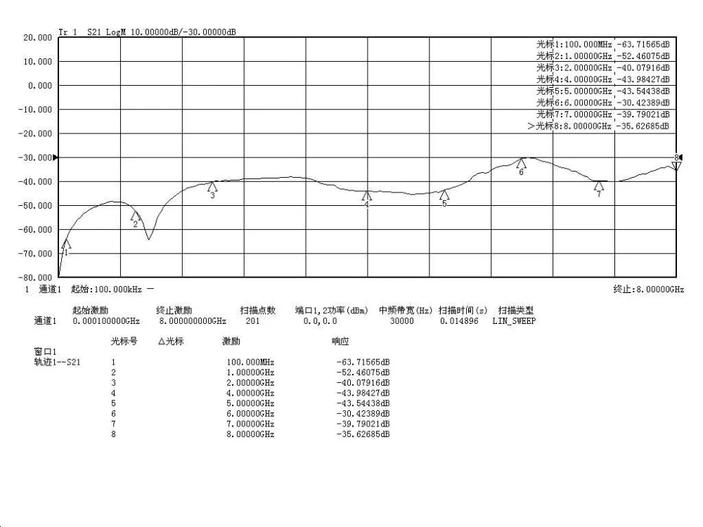 HMC270 DC-8GHZ RF Switch 1 On 2 Source Signal | Электроника