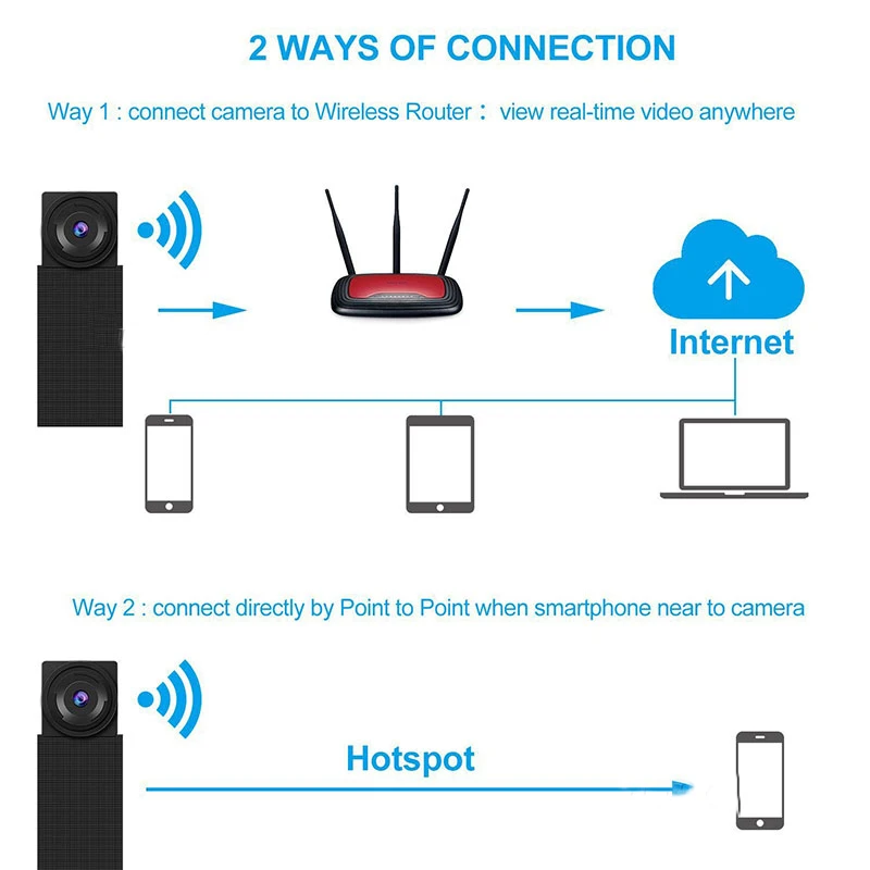 Wifi IP мини камера беспроводная Espia Gizli Kamera Espion микро секретная экшн маленькая видео