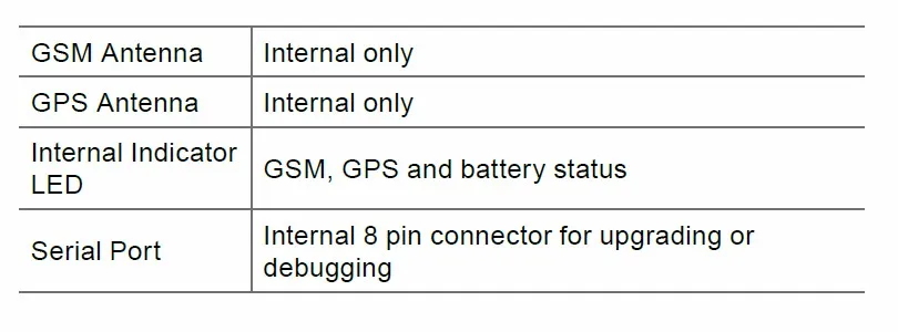 Gps трекер GL505 gps слежение за транспортным средством водонепроницаемое устройство слежения за активами в спячке 1000 дней в режиме ожидания с батареями CR123A