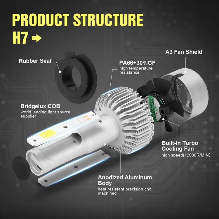 2 шт./лот фары COB H7 шт. автомобильные для мотоцикла 12 В светодиодные лампы