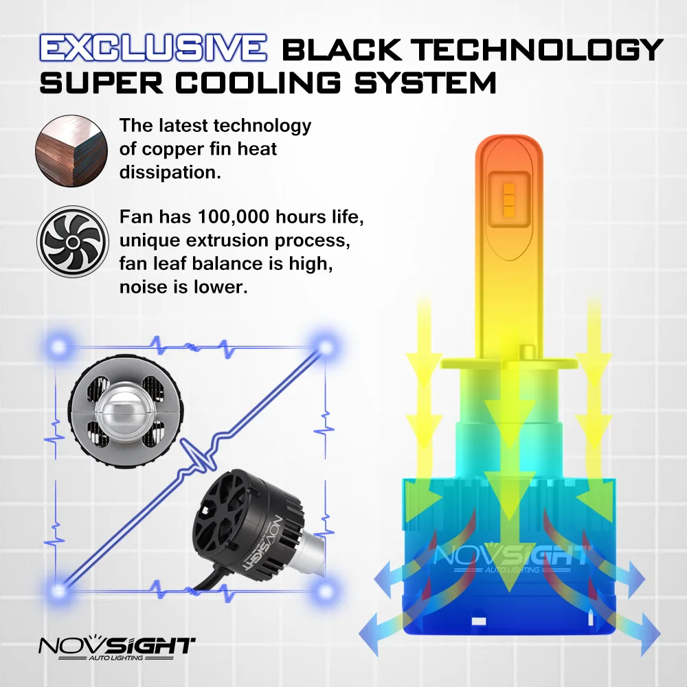 NOVSIGHT высокотехнологичных супер яркий автомобильных фар h1 светодиодный лампы