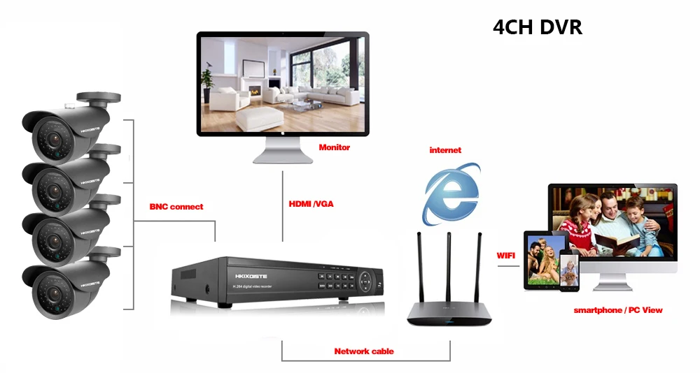 NINIVISION аналоговые Высокое разрешение HD 1080 P 8CH аналоговая камера высокого разрешения низкое содержание примесей высокое содержание примесей TVI CVI DVR 5 In1 цифровые гибридные видеорегистраторы P2P облако Поддержка 2.0MP AHD-H AHD Камера