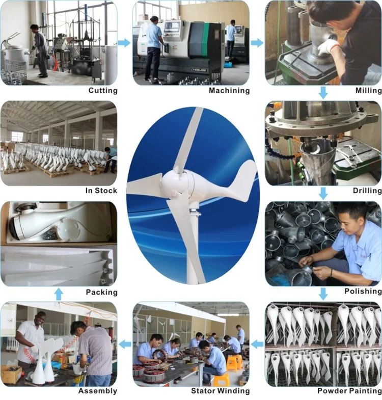 Горизонтальный ветрогенератор 100 Вт 12 В | Обустройство дома