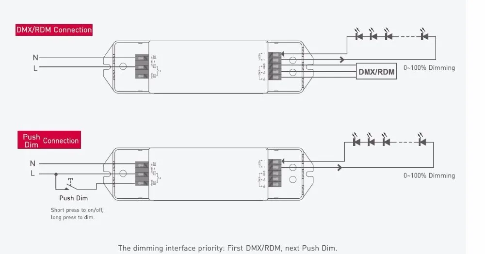 DMX-36-24-F1P1; 36 Вт DMX512/RDM светодиодный драйвер; AC100-240V вход; Макс 24 В/1.5A/36 Вт Выход