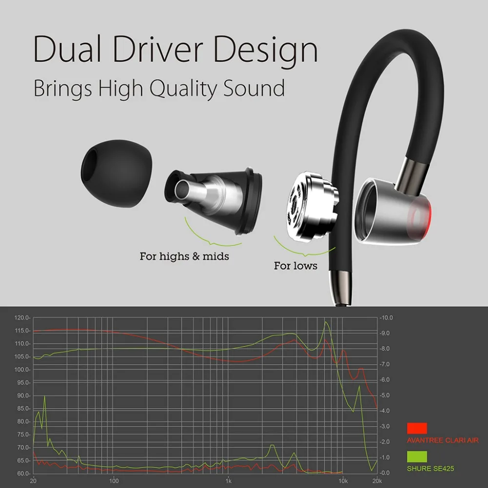 Avantree Hi-Fi Двойной драйвер Bluetooth наушники-вкладыши Наушники типа капли позволяющие