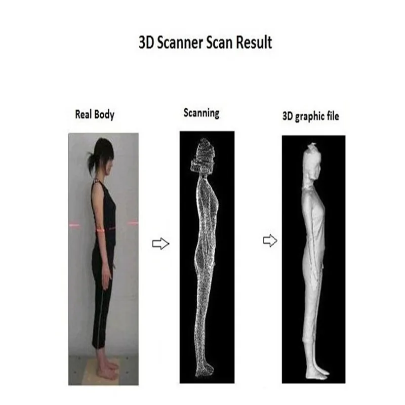 3d сканер MINGDA Улучшенный профессиональный быстрое сканирование стент с 4