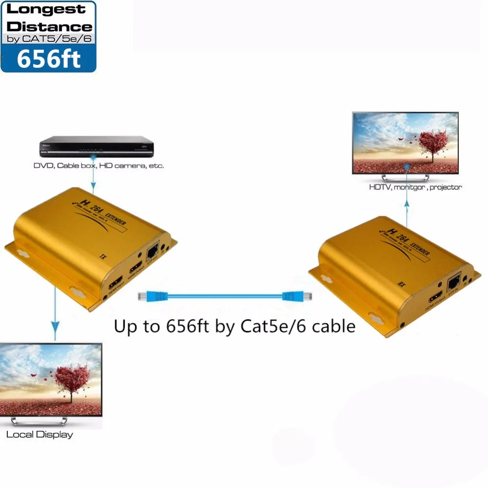ZY-HHE20 20 ~ 60 кГц ИК RS232 Loop out LAN HDMI Extender 656ft по ip tcp 1080 P экстензорных 200 м UTP RJ45 CAT5e CAT6
