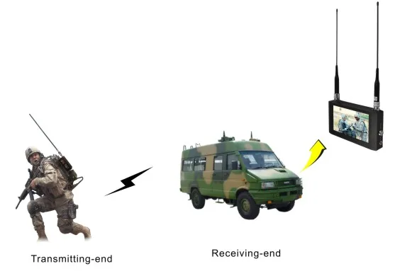 Приемник Цифровой беспроводной с сенсорным экраном 7 дюймов | Электроника