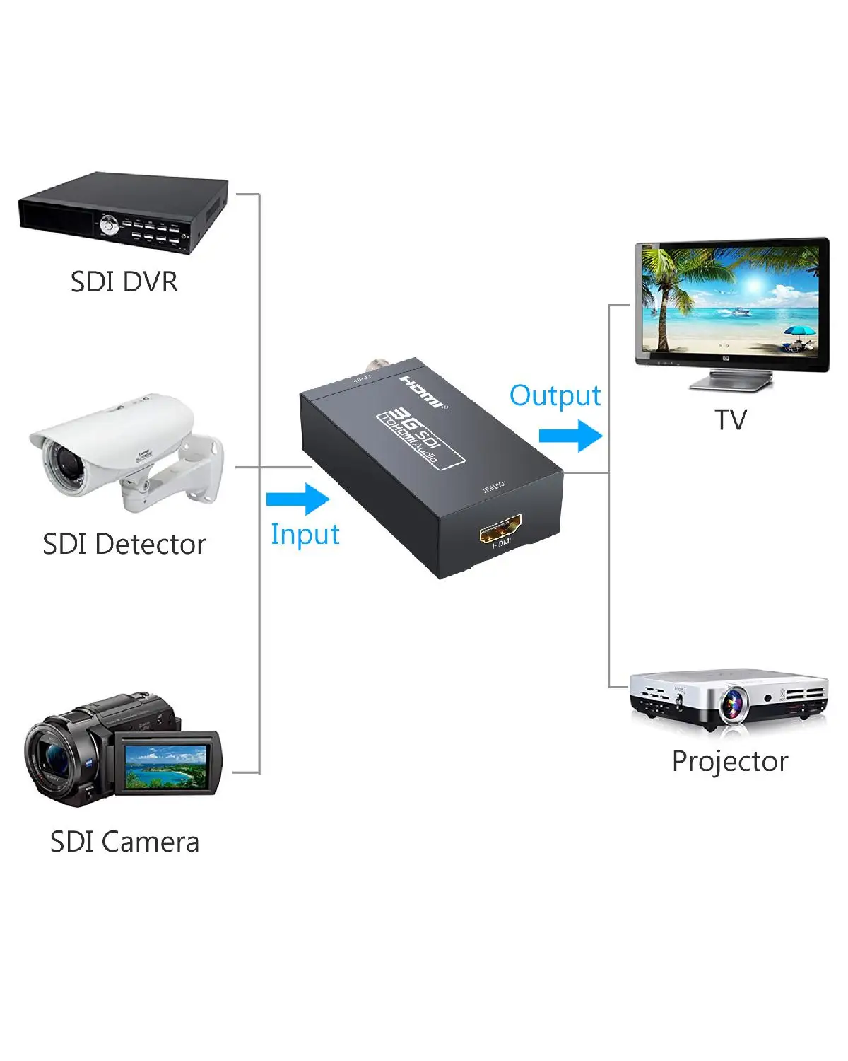 Адаптер конвертера Proster SDI в HDMI 1080P HDTV аудио конвертер для SD-SDI HD-SDI и 3G-SDI сигналов DAC