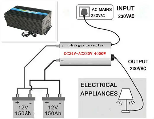 Заводская Продажа DC 12 v/24 v/48 v к AC 100 120 v/220 240 1500VA/3000VA чистая синусоида солнечный