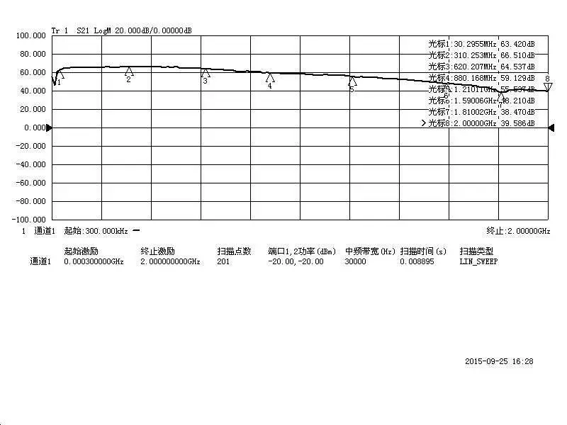 1 МГц до 2 ГГц 64 дБ усилитель с низким уровнем шума широкополосный Радиочастотный