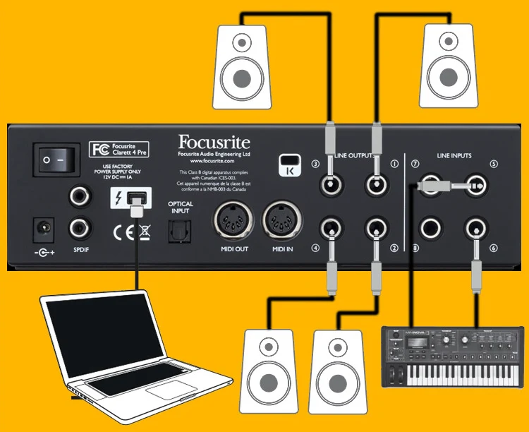 Focusrite Clarett 4Pre USB 2,0 интерфейс Запись Звуковая карта 18 вход/8 Выход 24 бит/192 кГц аудио интерфейс Четыре микрофона предусилители