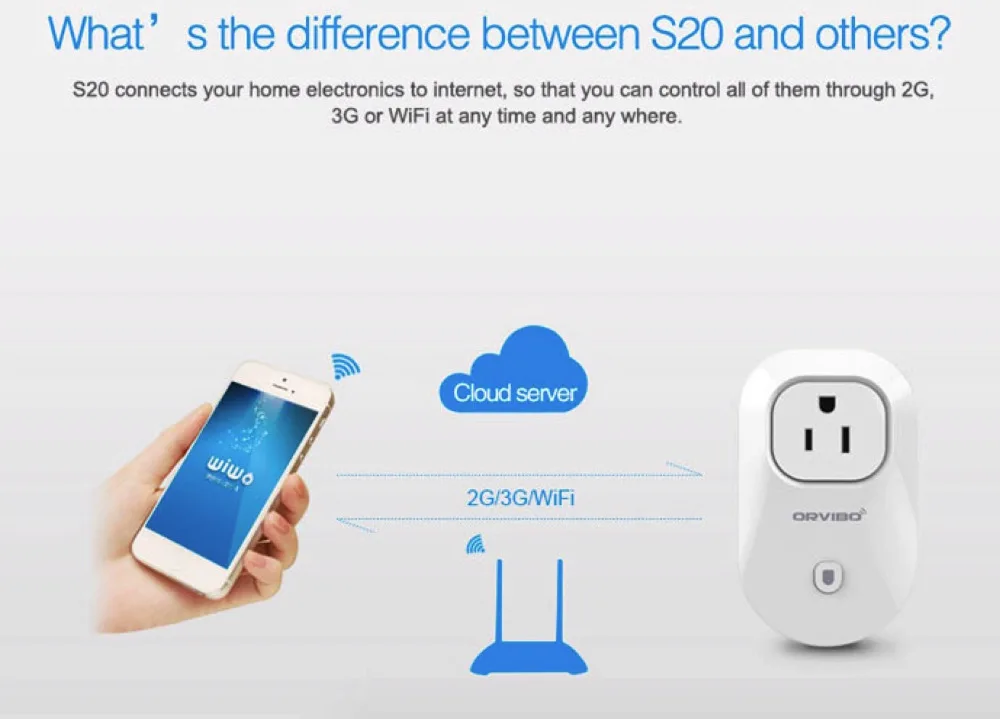GMS Module with SIM card Zigbee EU US UK standard plug & play wireless 3G 4G wifi smart |